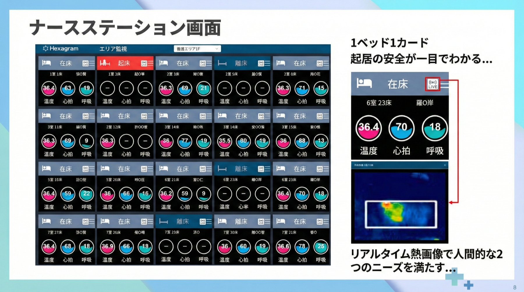 AI 365 雲端護理站一床一圖卡畫面